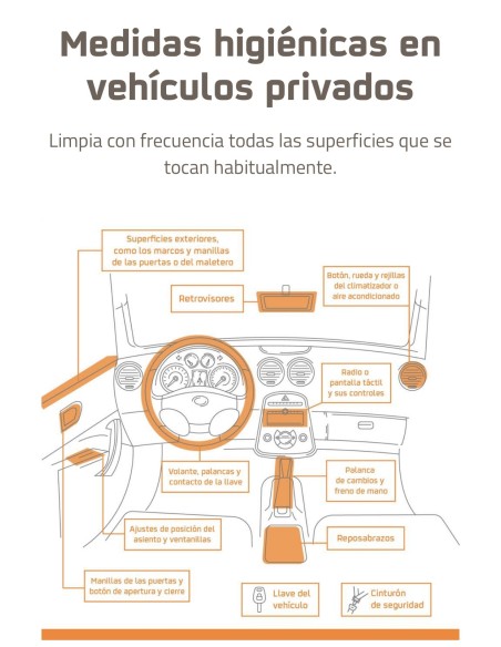 SPRAY 2C HIGIENIZANTE MULTISUPERFICIES HIDROALCOHOLICO 80% 500 ml.